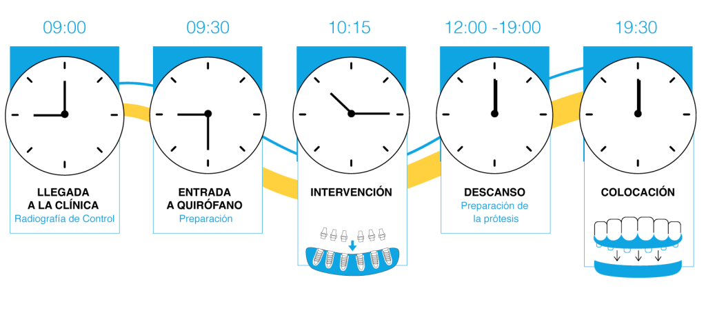 ESQUEMA-INTERVENCION